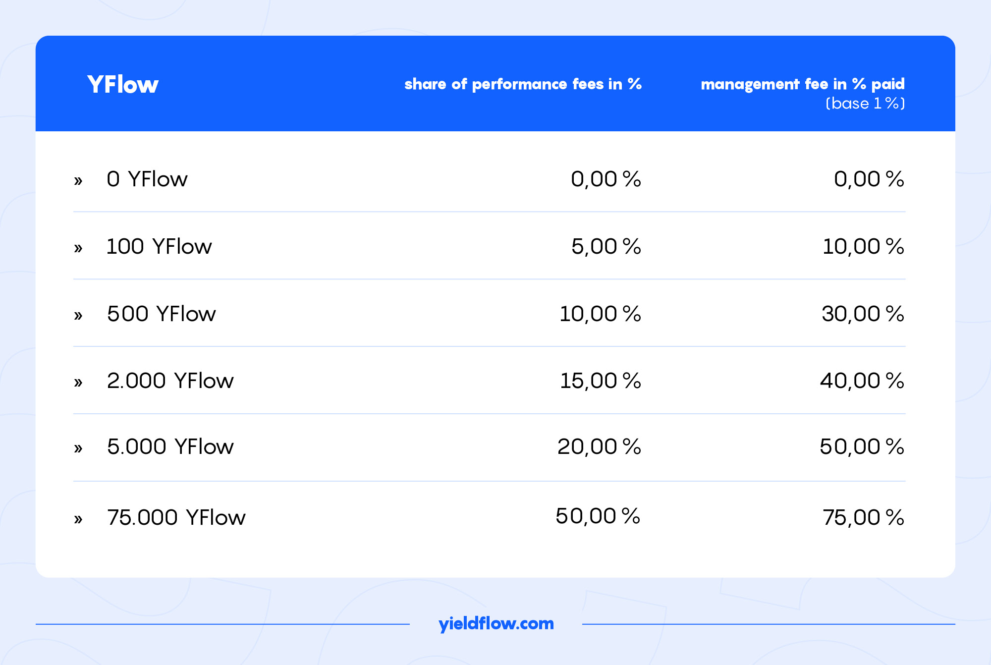 YFlow Affiliate Program