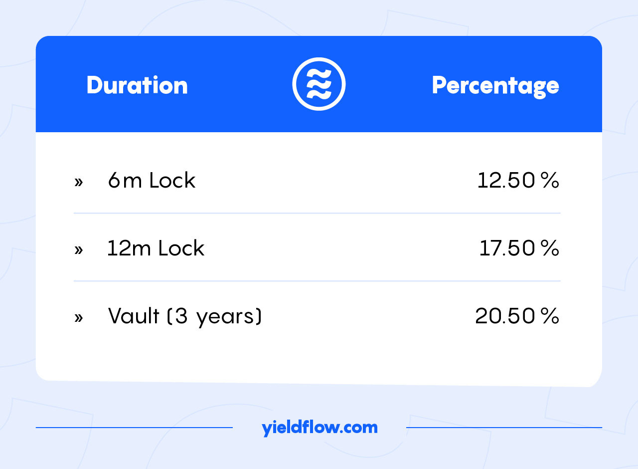 YFlow Staking Rewards